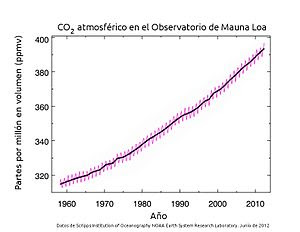 Cientificos aturdidos advierten que el mundo podría quedarse sin aire respirable