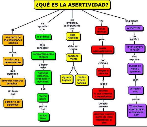 ÉTICA Y CIUDADANÍA: La Asertividad. ÉTICA Y CIUDADANÍA: La Asertividad.