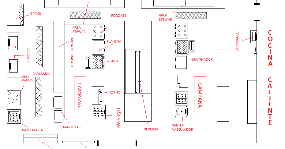 Cocinar y comer.... Sencillo no? : Áreas de cocina