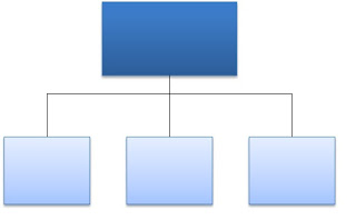 sitemap design