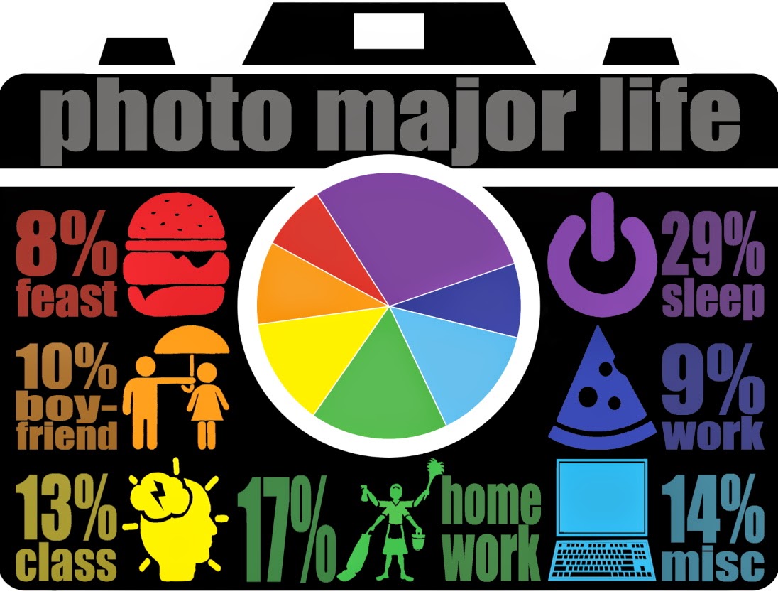 Julie Hayes the life of an art college freshman