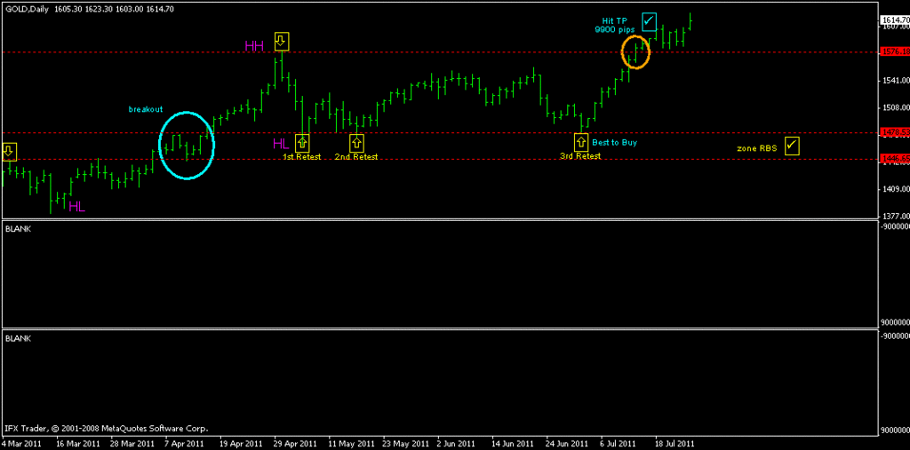 Teknik forex csr100