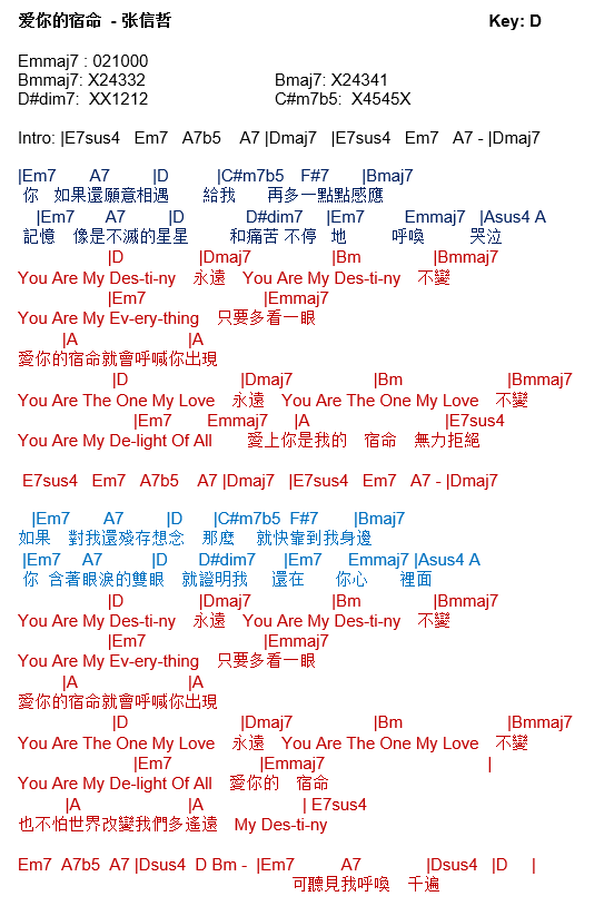 Latest Guitar Chord 张信哲 爱你的宿命 吉他谱chords