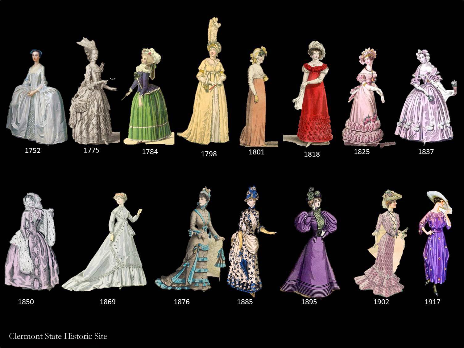 Is it Really Necessary? Of Corset is! Fashion timeline, Old fashion dresses, Fashion history