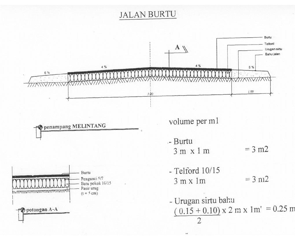 Cara Menghitung Volume Jalan Burtu Ide Bangunan