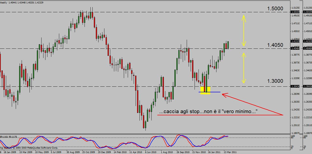 Tzh forex