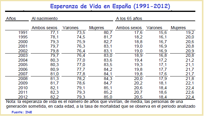 ESPERANZA VIDA MUJER esperanza vida mujer: