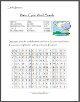 Learning Ideas - Grades K-8: Learning About the Water Cycle