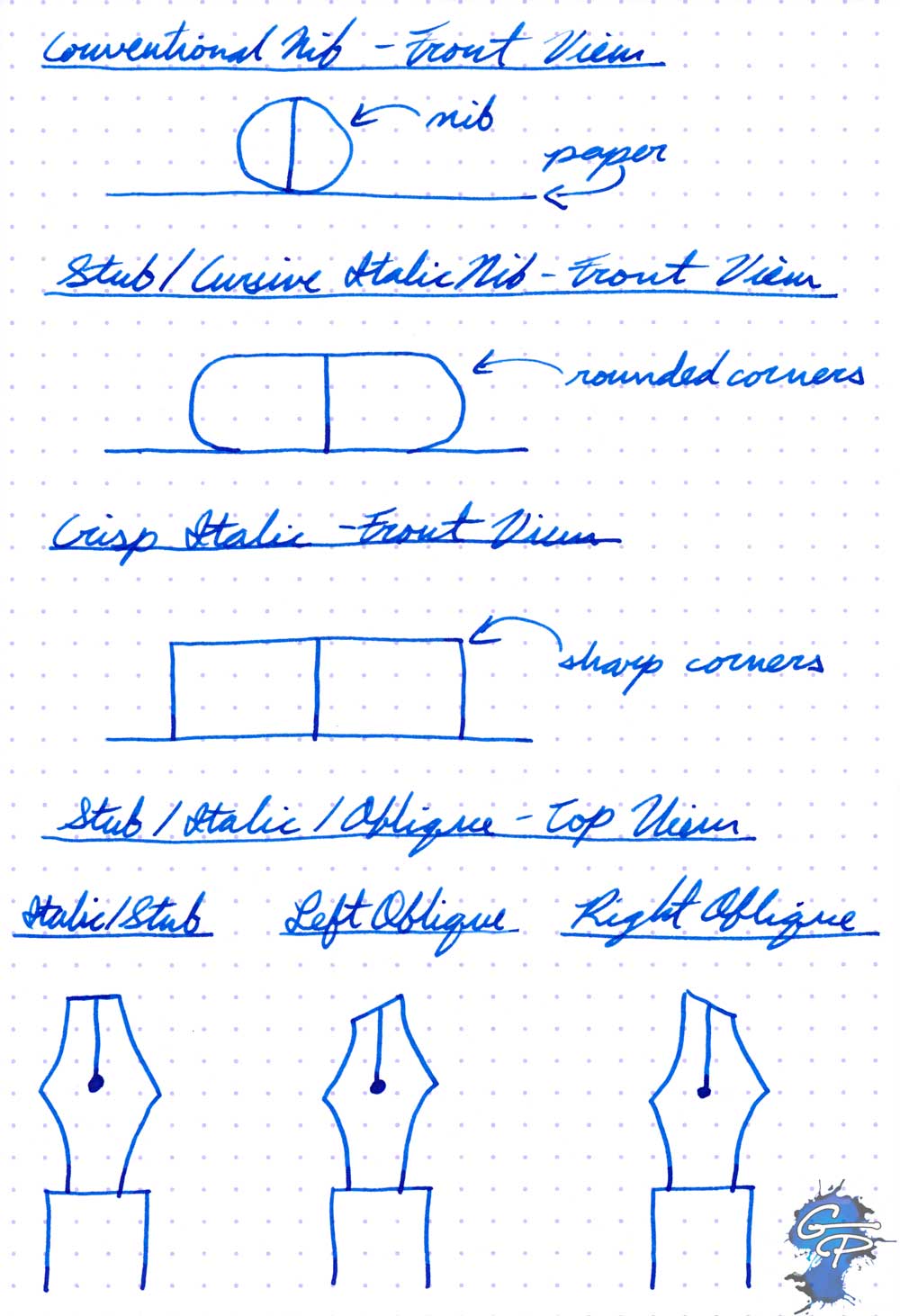 FP101 Nib Sizes and Grinds Goulet Pens Blog
