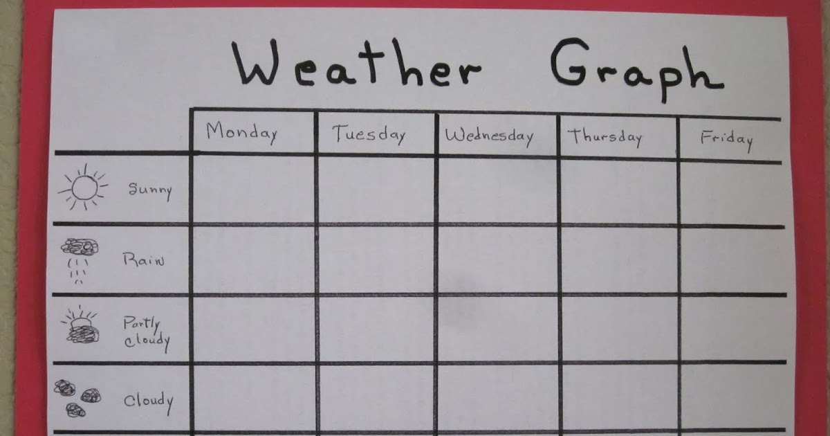 Kindergarten Homeschool Ideas: Weather Graph