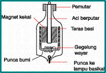 Modul Fizik Cakna Kelantan Spm 2014 K3 Set 2 Dan Skema