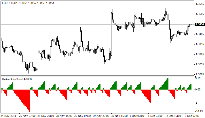 Forex beginner tips