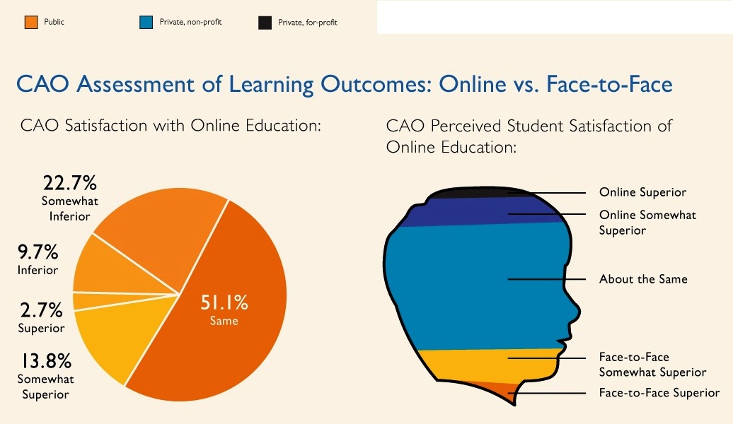 Mybskool Online Vs Face To Face Education Learning Outcomes