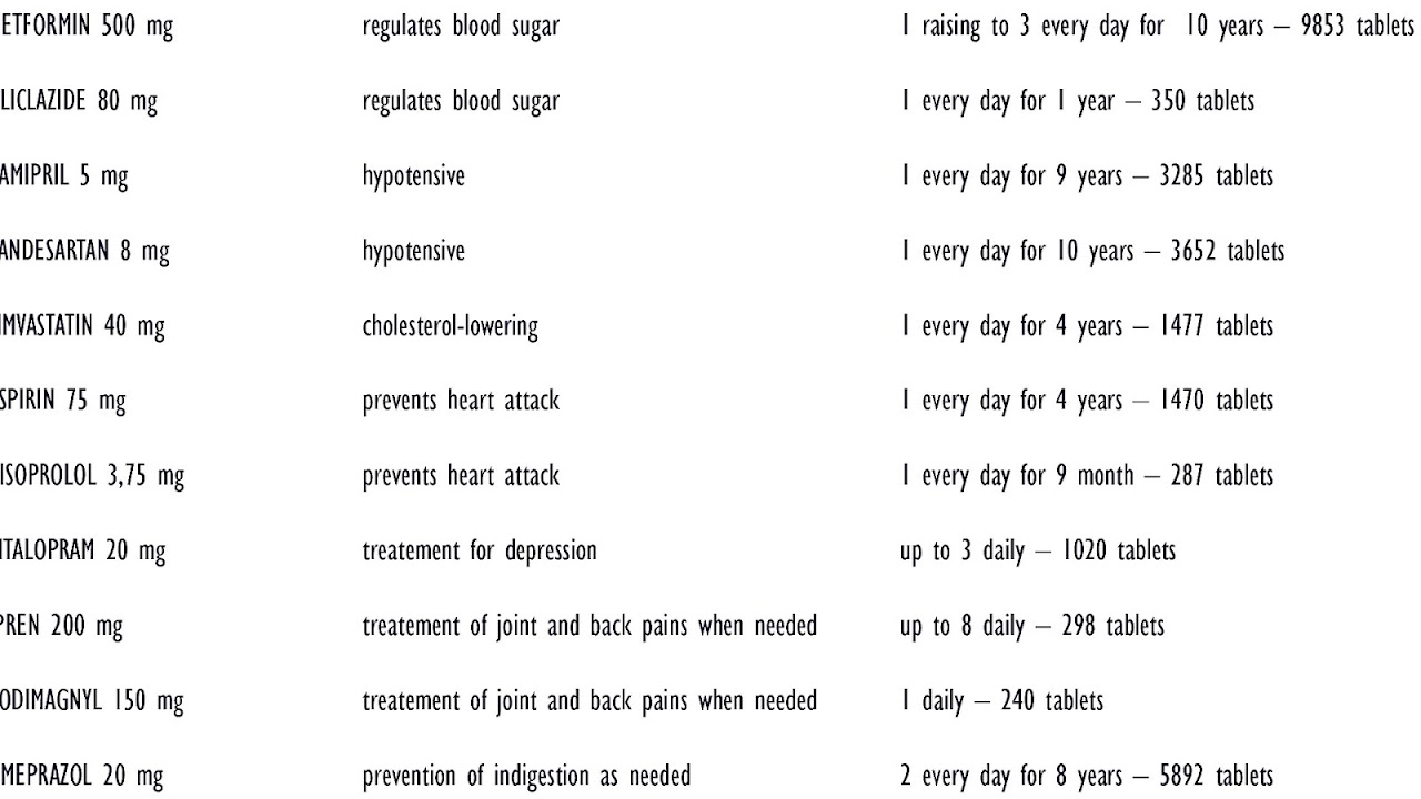 Statin Cholesterol Medicines Names Medi Choices