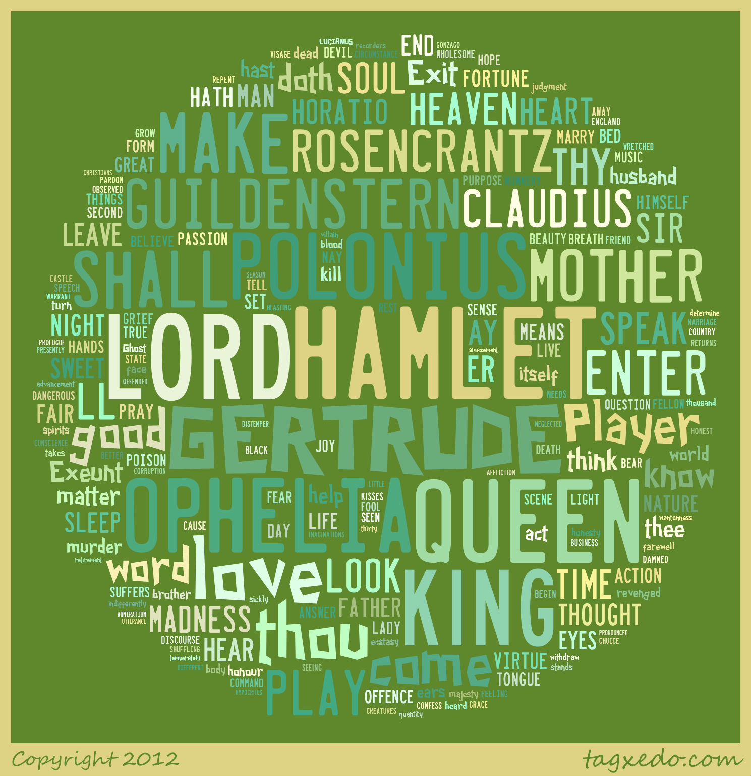 AP English Interests Hamlet Word frequencies