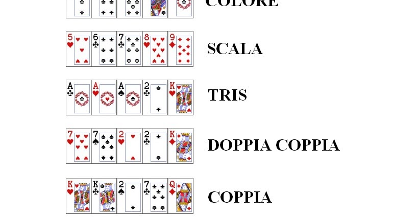 Menu di navigazione