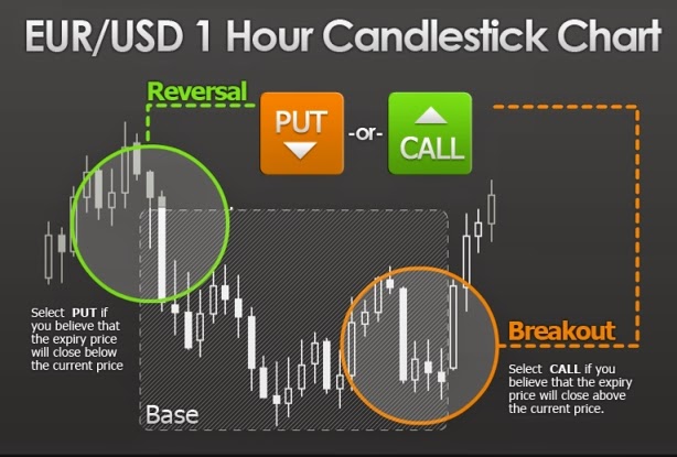 Rsi 25 75 strategy dubai