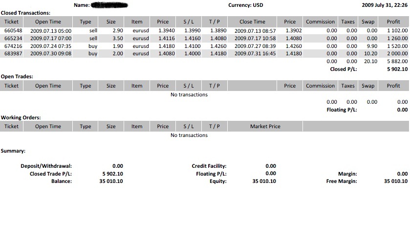 10000 forex account