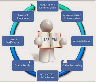 SAP-MM