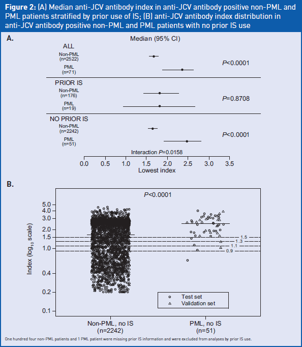 Monitoring antiJC virus antibody status in Natalizumabers The MSBlog