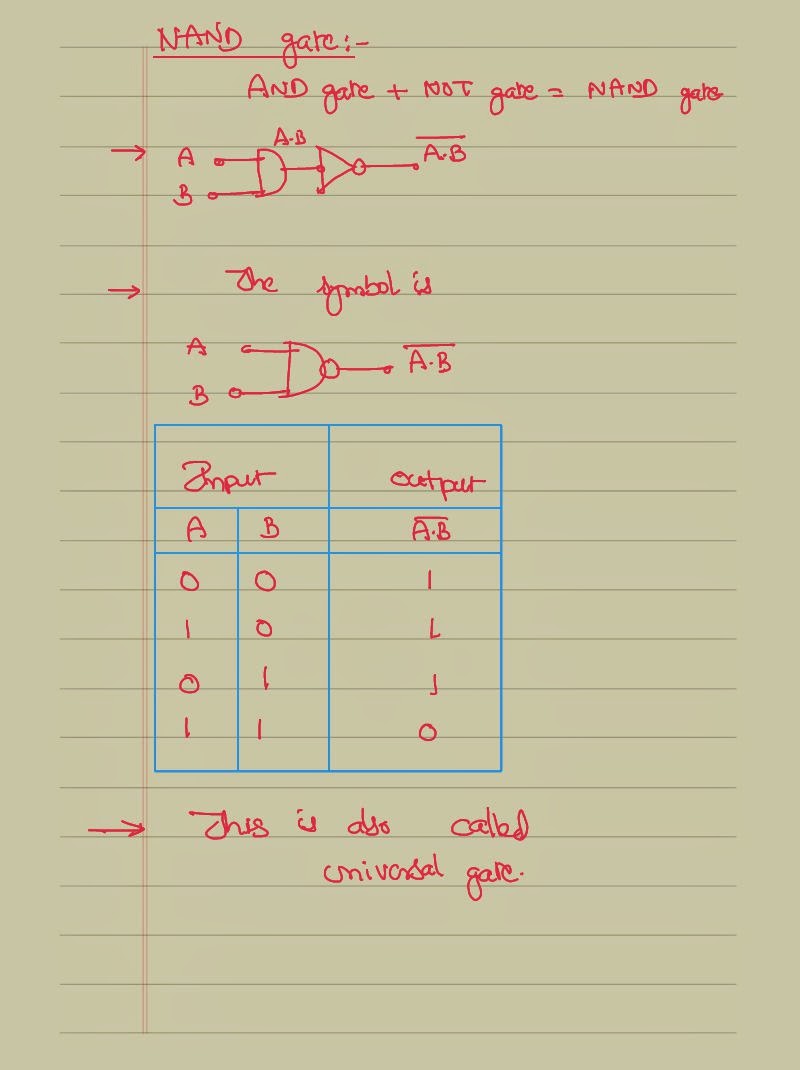 Logic Gates and Truth Tables of Universal Gates IIT JEE and NEET Physics