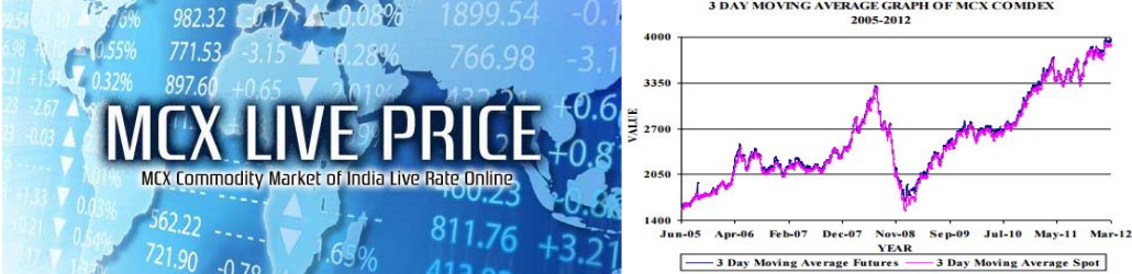 Stock and MCX Live