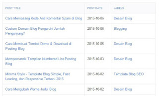 I Make a Sitemap (Table of Contents Blog) Cool Style Table Fast Loading