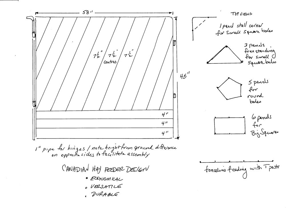 Goat Rancher Update More details on Brian Payne's hay feeder