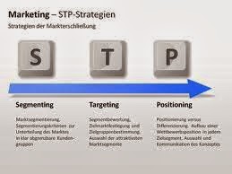 stp marketing strategy Introduction all marketing is built on stp - segmentation, targeting and positioning (kotler & keller, p310) in the chapter of fundamental marketing concepts, trends, and tasks it. stp marketing strategy Introduction all marketing is built on stp - segmentation, targeting and positioning (kotler & keller, p310) in the chapter of fundamental marketing concepts, trends, and tasks it.