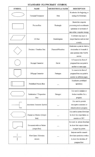 gw basic sample programs gw basic sample programs