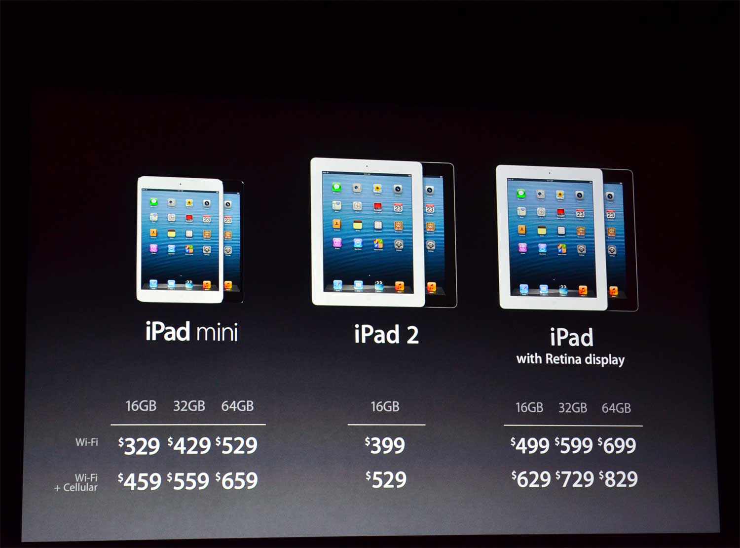 Harga Apple Ipad