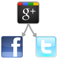 Hubungkan Google Plus dengan Social Network | Khamardos Blog