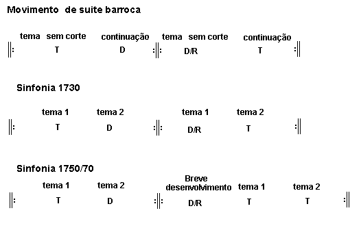 Charles Rosen Forma Sonata Pdf Charles Rosen Forma Sonata Pdf
