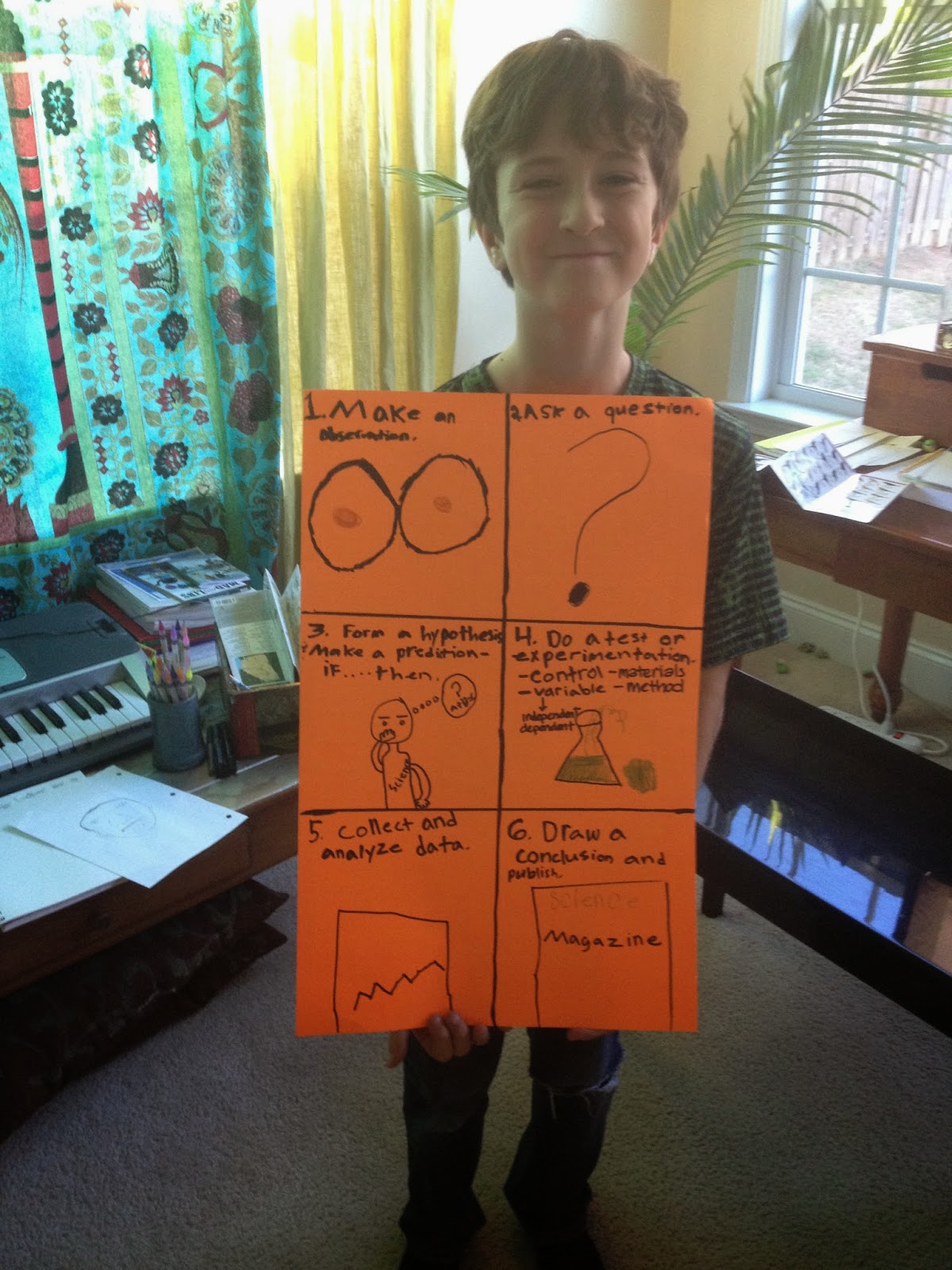 Ollie Academy: The Scientific Method Bubble Gum Experiment