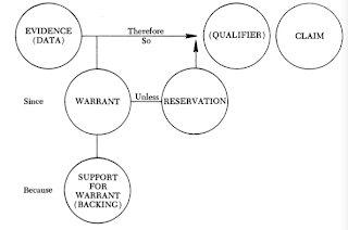 toulmin analysis essay example