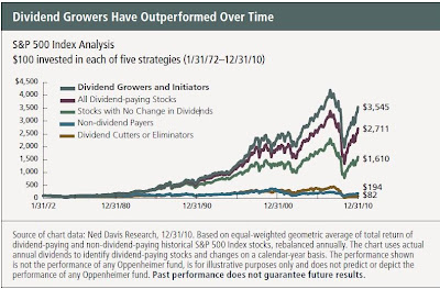 dividendgrowht.jpg