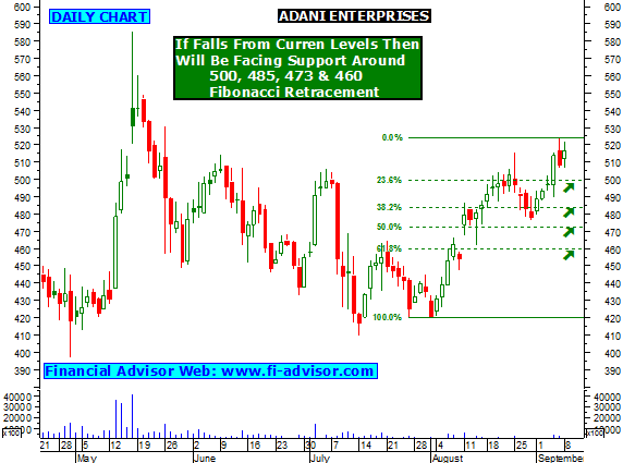 Current stock option trading ideas analysis