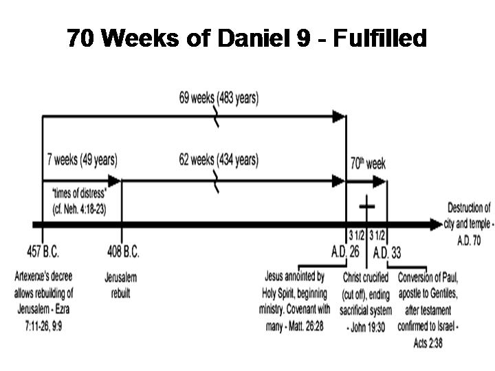 timetable of daniel 9 simple chart timetable of daniel 9 simple chart