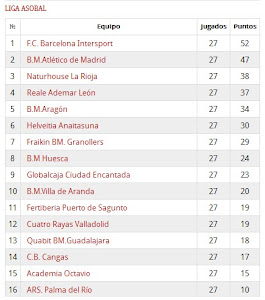 Clasificación