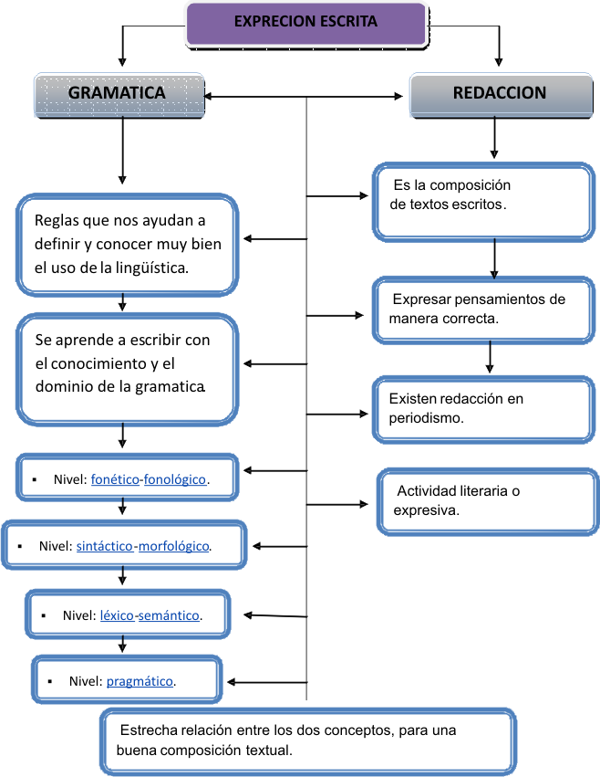 MODULO DE REDACCION: abril 2011