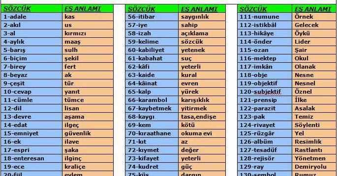 çalıskan kız: Eş Anlamlı Kelimeler Tablosu