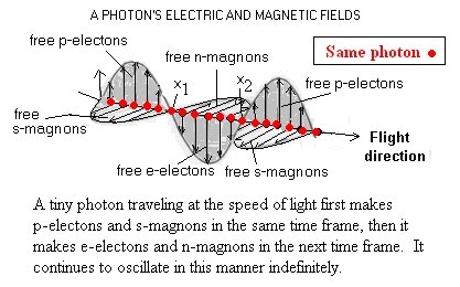 electric photon