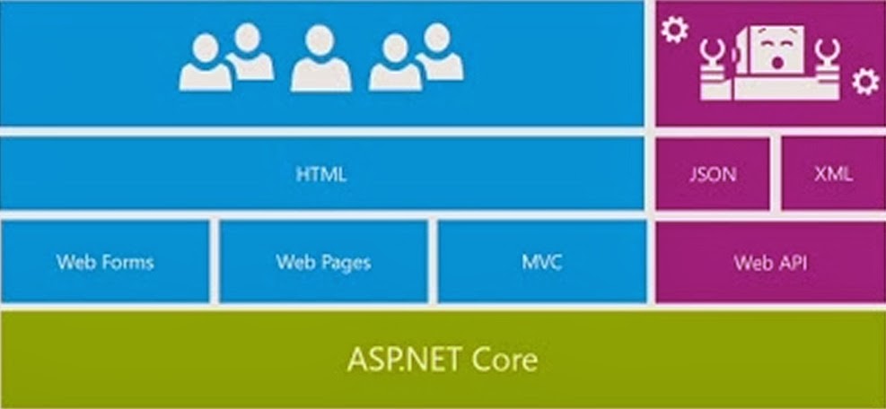 Asp Net Mvc 2 Sample Project Scope