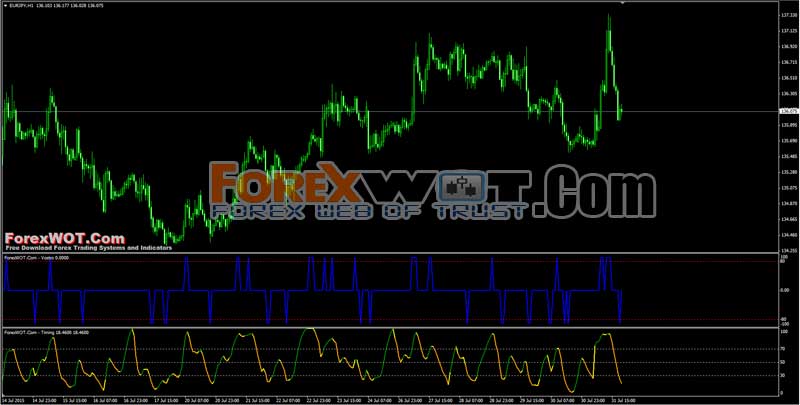 vfx trading forex