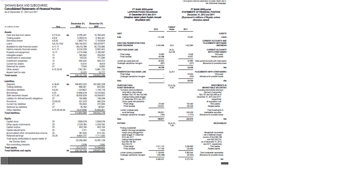 bursa efek syariah adalah Laporan keuangan posisi susunan hasanah perusahaan penyusunan neraca bahwa