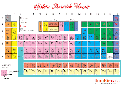 tabel periodik unsur