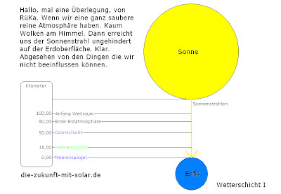 Bei 0 km leben wir