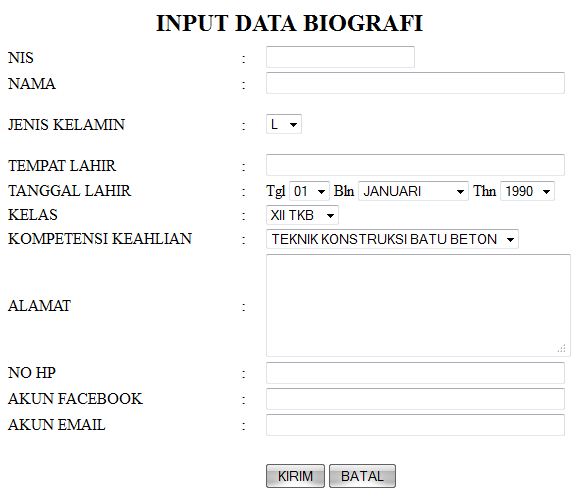Data Biografi Tulisan