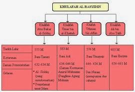 Rohaizan Binti Othman Peta Pemikiran Subjek Pendidikan Islam