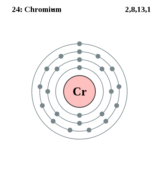 chromium electron configuration explanation chromium electron configuration explanation